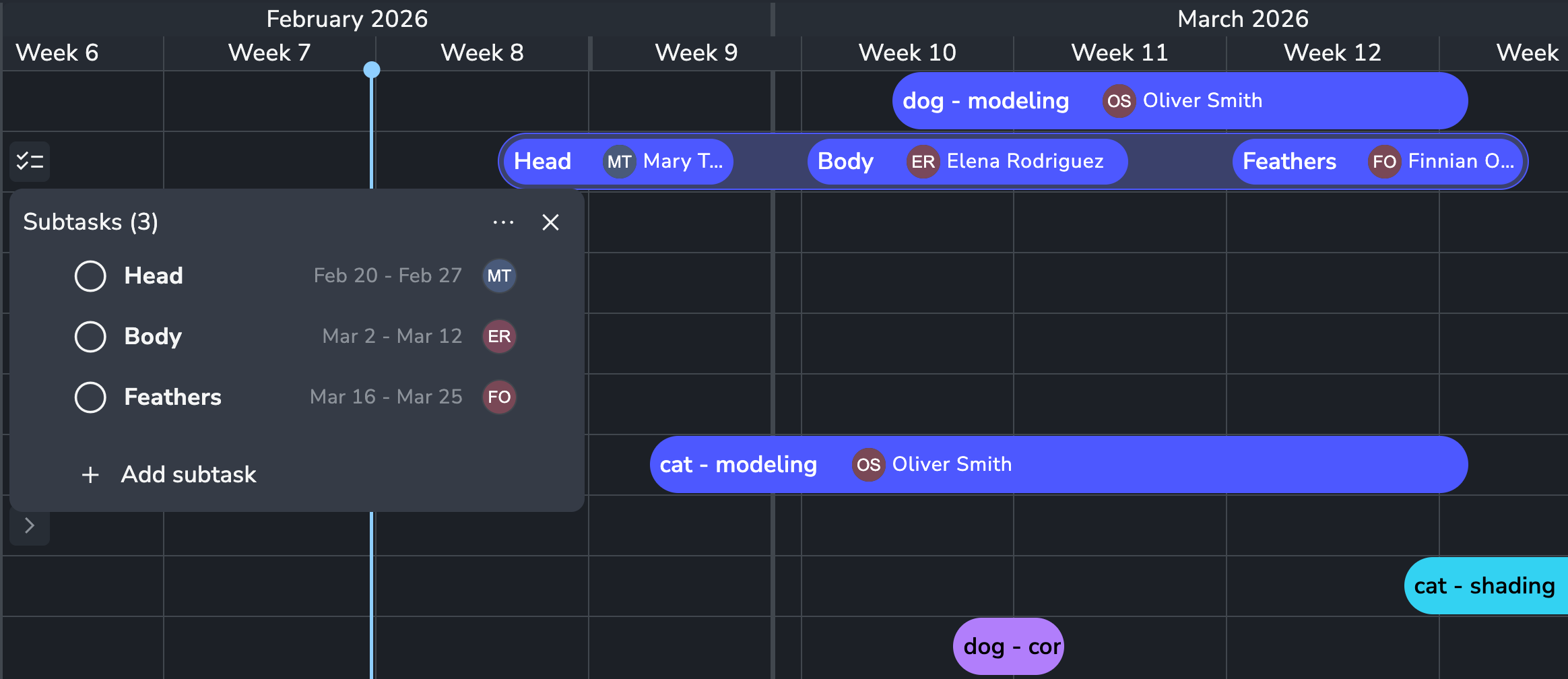 AYON Planner interface demonstrating subtask management within the Scheduler. A subtask list modal is open for a parent task, showing three subtasks—Head, Body, and Feathers—with specific date ranges and assigned user initials (MT, ER, FO). On the timeline, the parent task block "dog - modeling" is shown wrapping around these three subtasks, which are displayed as distinct colored segments within the same lane. A floating management button on the left of the task entry in the table allows users to toggle this subtask view and add new items via an "Add subtask" button.