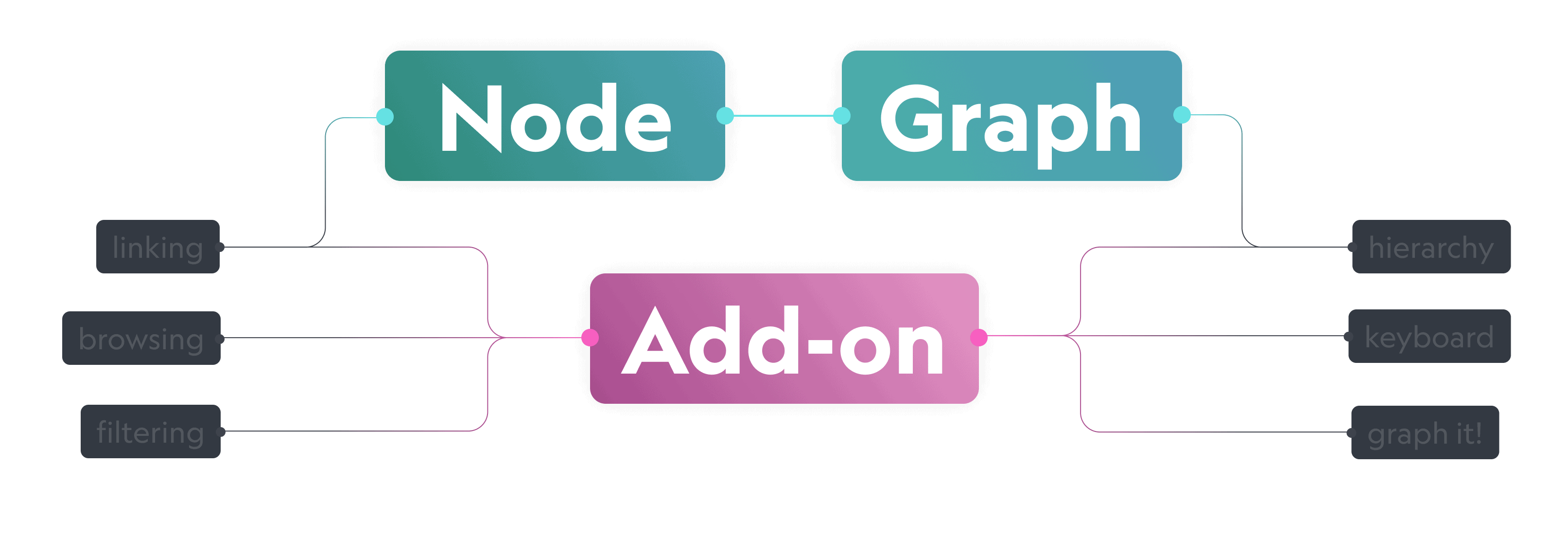 Graph_addon_wp_nodes_v002