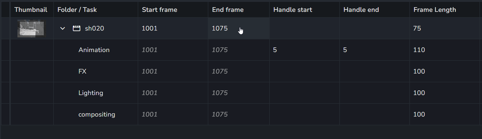 AYON Project Overview table demonstrating a calculated frame length attribute for shot sh020 and its sub-tasks. The UI shows a spreadsheet-style grid with columns for Thumbnail, Folder / Task, Start frame, End frame, Handle start, Handle end, and Frame Length. A mouse cursor highlights the End frame value 1075 for shot sh020. The Frame Length column displays 75 for the shot and 110 for the Animation task, which includes handles of 5 frames at both start and end. Other tasks like FX, Lighting, and compositing show a frame length of 100 based on start and end frames 1001 to 1075.