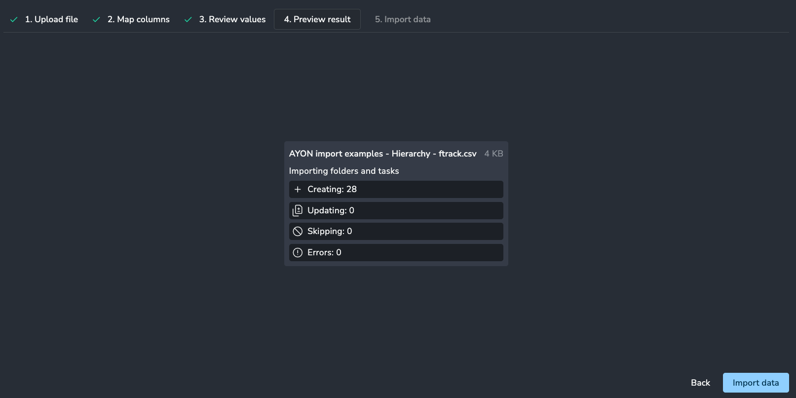 AYON CSV Import modal Step 4 "Preview result" displaying a summary card for "AYON import examples - Hierarchy - ftrack.csv" showing 28 items to be created, 0 updates, 0 skips, and 0 errors, with an "Import data" button in the bottom right corner.