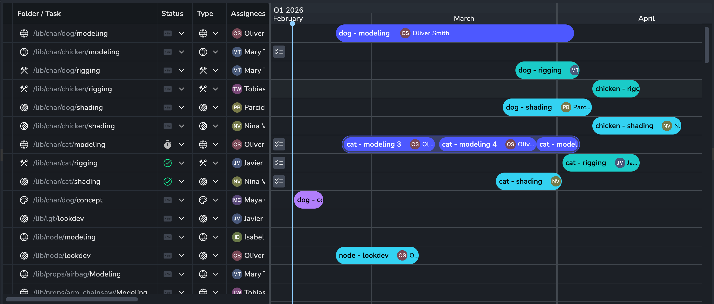AYON Planner Addon interface showing the Scheduler dashboard with a detailed task-based timeline. The left pane contains a table listing production tasks such as modeling, rigging, shading, and concept across various library folders (/lib/char/dog, /lib/char/chicken, /lib/char/cat). The table includes columns for Task Status, Task Type, and Assignees. The right pane displays a Gantt-style timeline for Q1 2026 (February to April), with color-coded task schedules linked to specific artists. A vertical blue playhead indicates the current date in February.